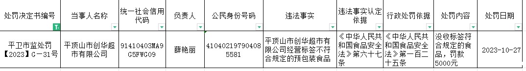 平卫市监处罚【2023】G—31号.jpg