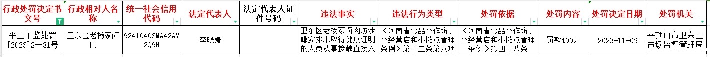 平卫市监处罚【2023】S—81号.jpg