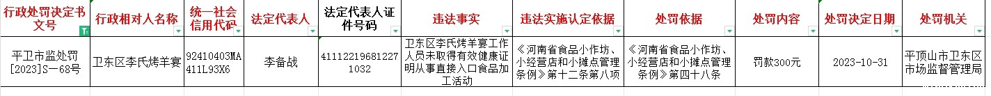 平卫市监处罚【2023】S—68号.jpg
