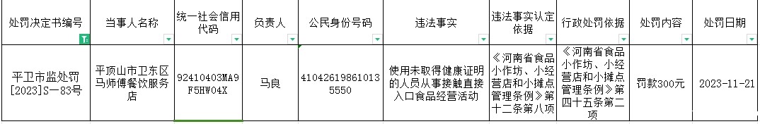 平卫市监处罚【2023】S—83号.jpg