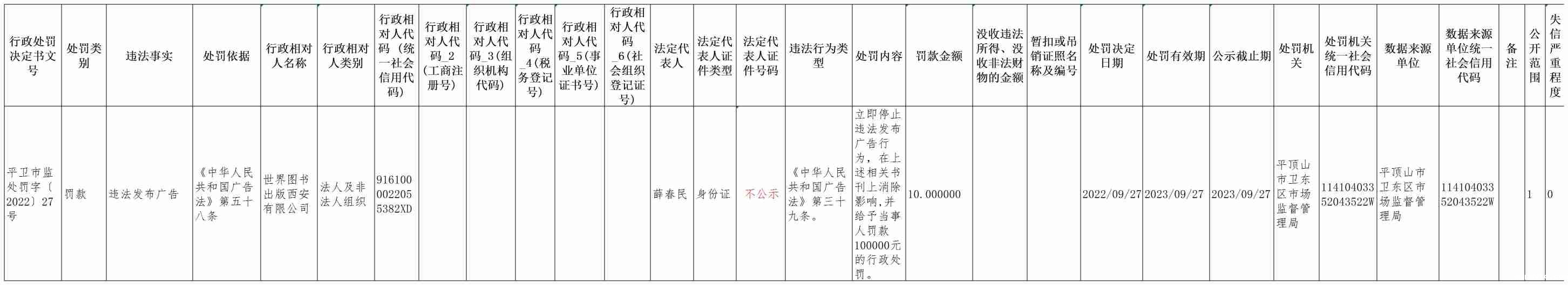平卫市监处罚（2022）G-27号(1).jpg