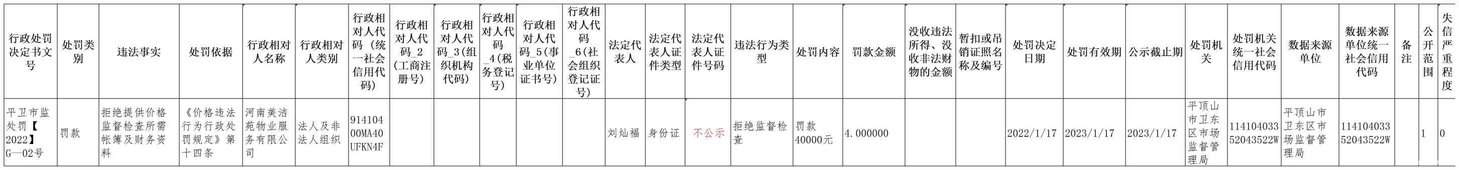 平卫市监处罚（2022）G-2号(1).jpg