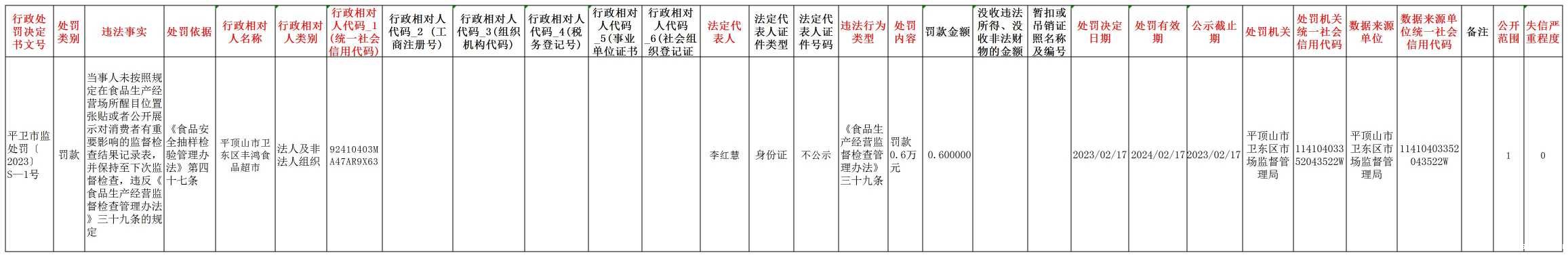 平卫市监处罚【2023】S—1号_Sheet1(1).jpg