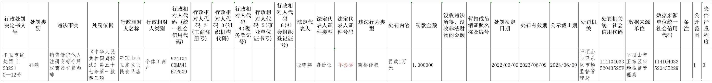 平卫市监处罚（2022）G-12号(1).jpg